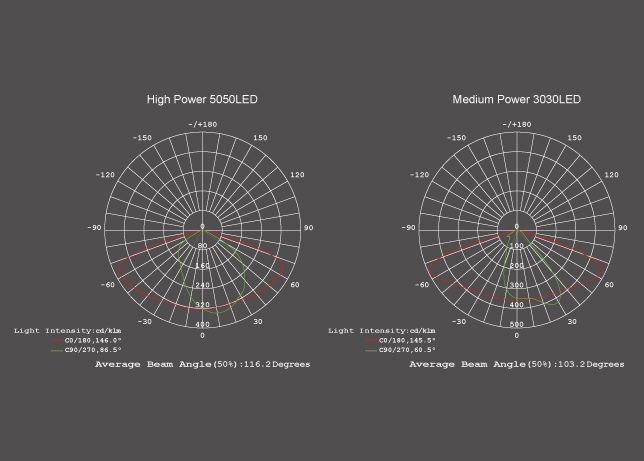 Lampu Led Untuk Jalan