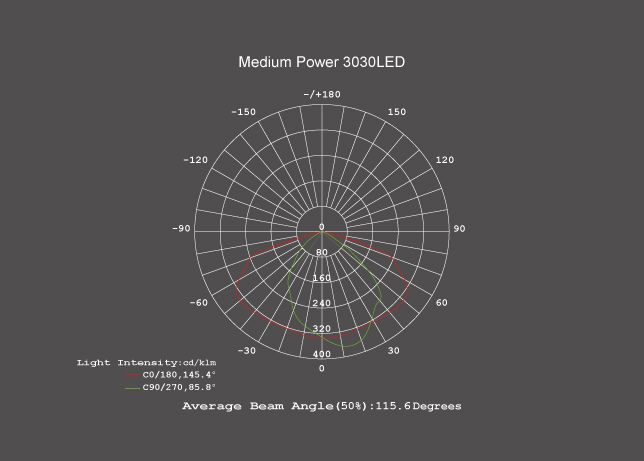 Көше шамдары