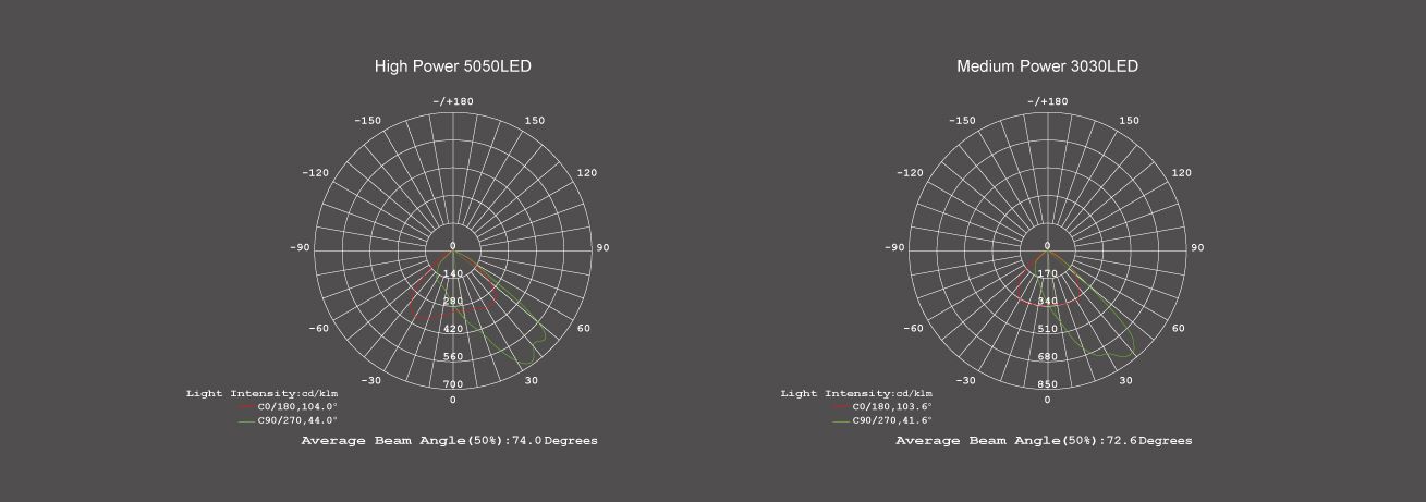 High Mast Street Light