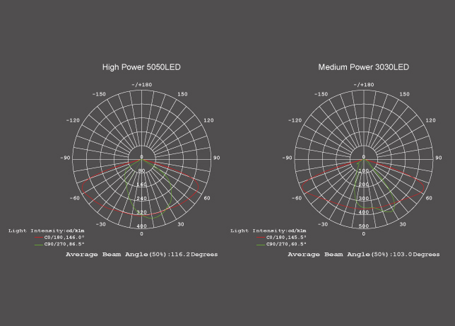 Pinakamahusay na Kalidad ng Led Street Light
