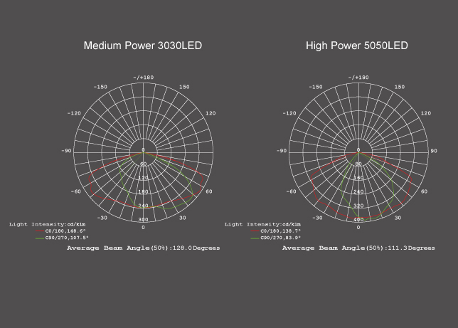 Đầu đèn đường Led