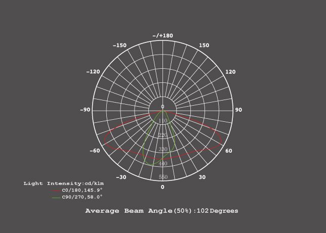 Светодиодный уличный фонарь