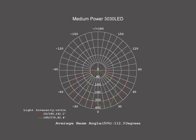 Mô-đun đèn đường Led