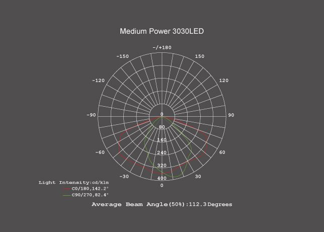 Led Street Light Module