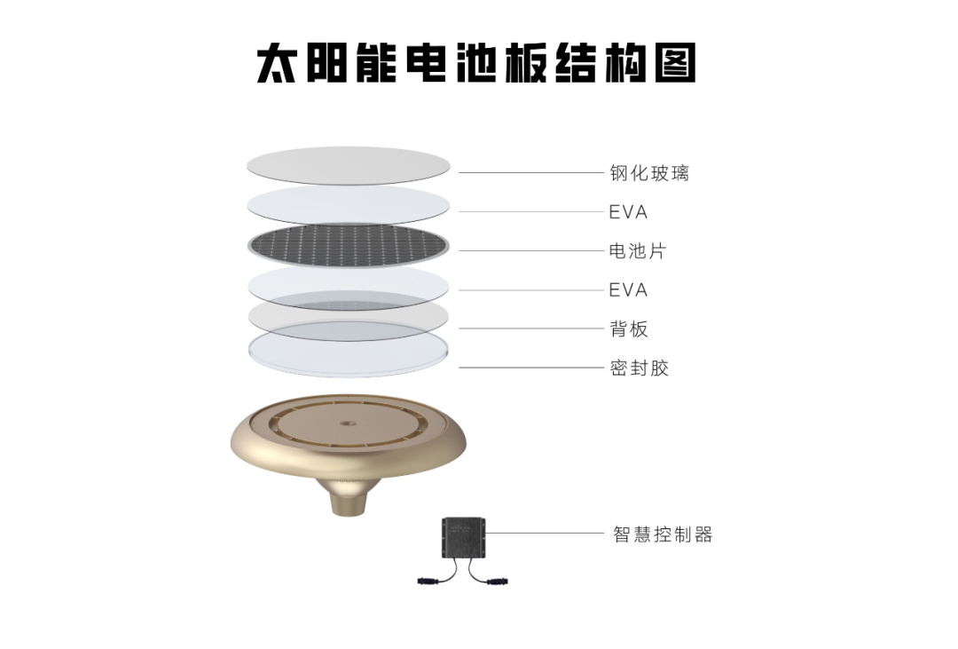 Solar IoT төмен көміртекті жарықтандыру – Тяньцзинь теңіз ғылыми саябағы Бинхай ландшафты Solar IoT төмен көміртекті жарықтандыру – Тяньцзинь теңіз ғылыми саябағы Бинхай ландшафты