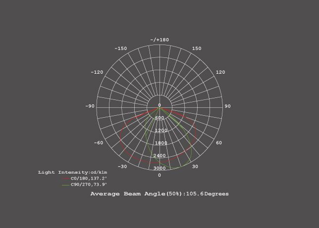 Farola solar integrada