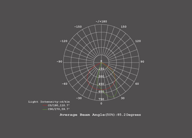 Đèn led ngoài trời