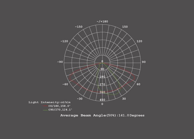 Светодиодные столбовые светильники для улицы