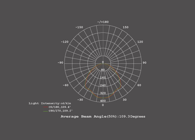 Outdoor Lighting Street Lamps