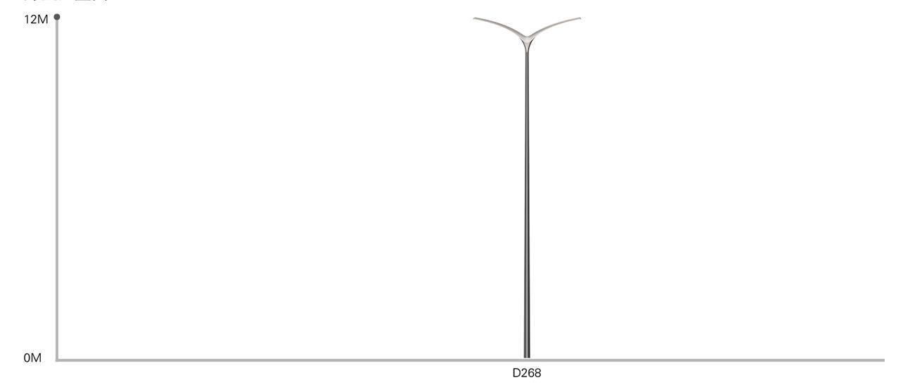 قوة إضاءة الشارع بتقنية LED