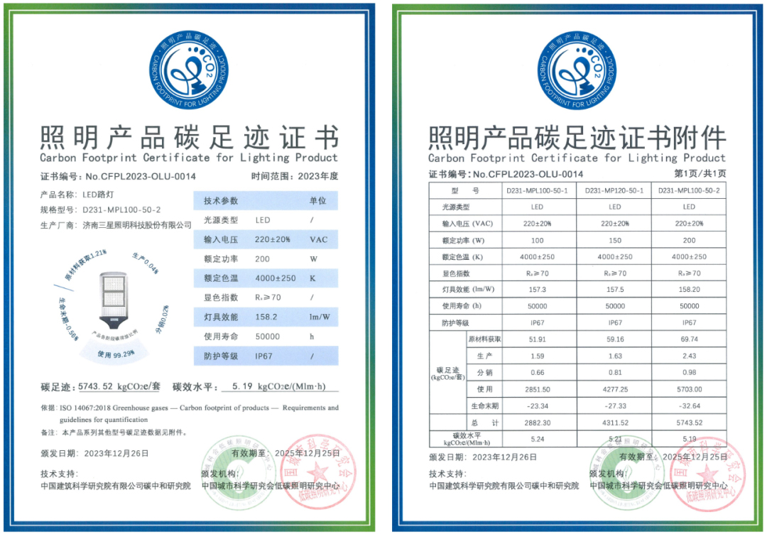 Taa za Sanxing Zatunukiwa Moja ya Cheti cha Kwanza cha Unyayo wa Kaboni Ndani kwa Bidhaa za Mwanga Taa za Sanxing Zatunukiwa Moja ya Cheti cha Kwanza cha Unyayo wa Kaboni Ndani kwa Bidhaa za Mwanga