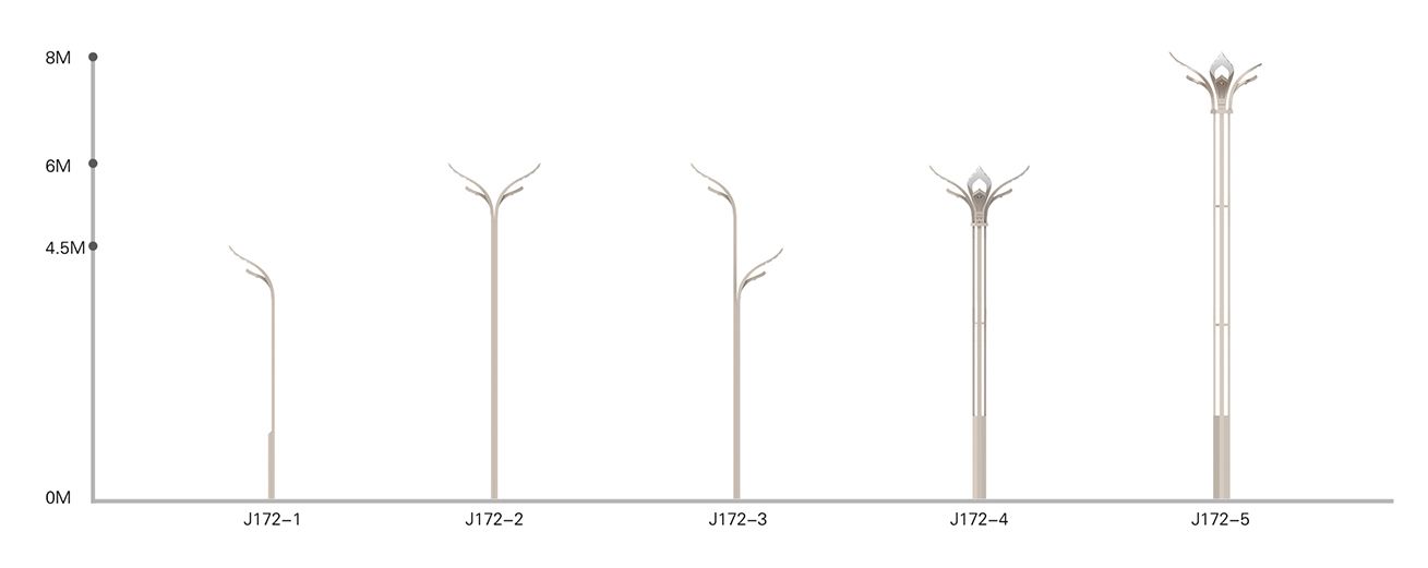 Светодиодные столбовые светильники для улицы