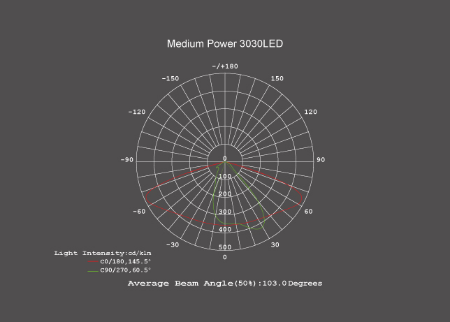 Mô-đun cung cấp đèn LED