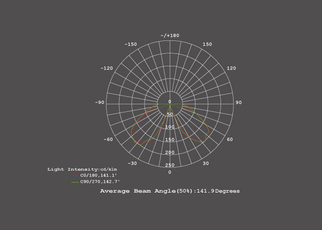 Smart Led Outdoor Lights
