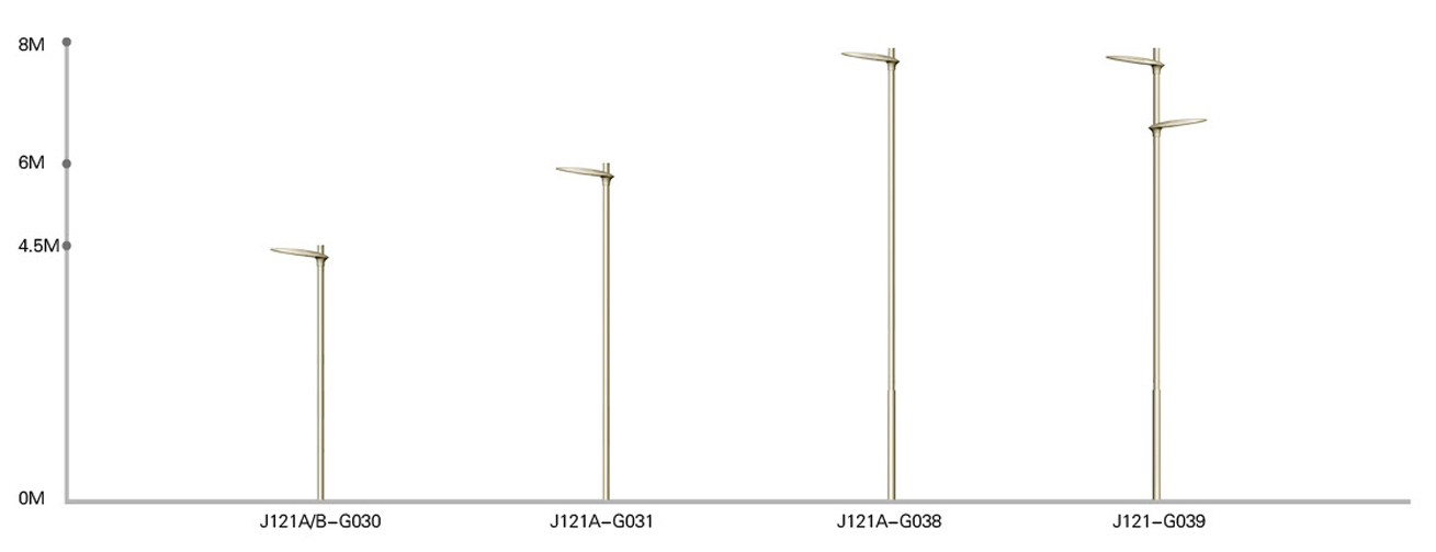 Display of LED Park Light Series