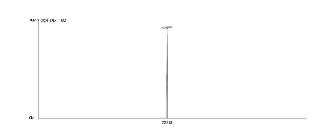 Mwangaza wa Barabara ya Juu