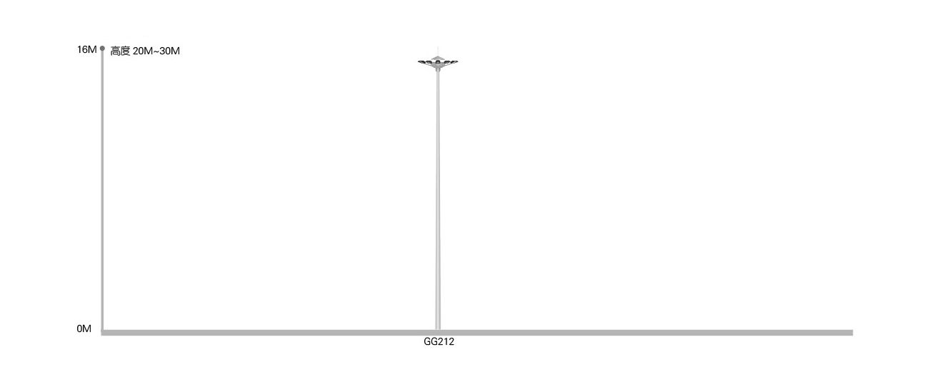 높은 마스트 램프