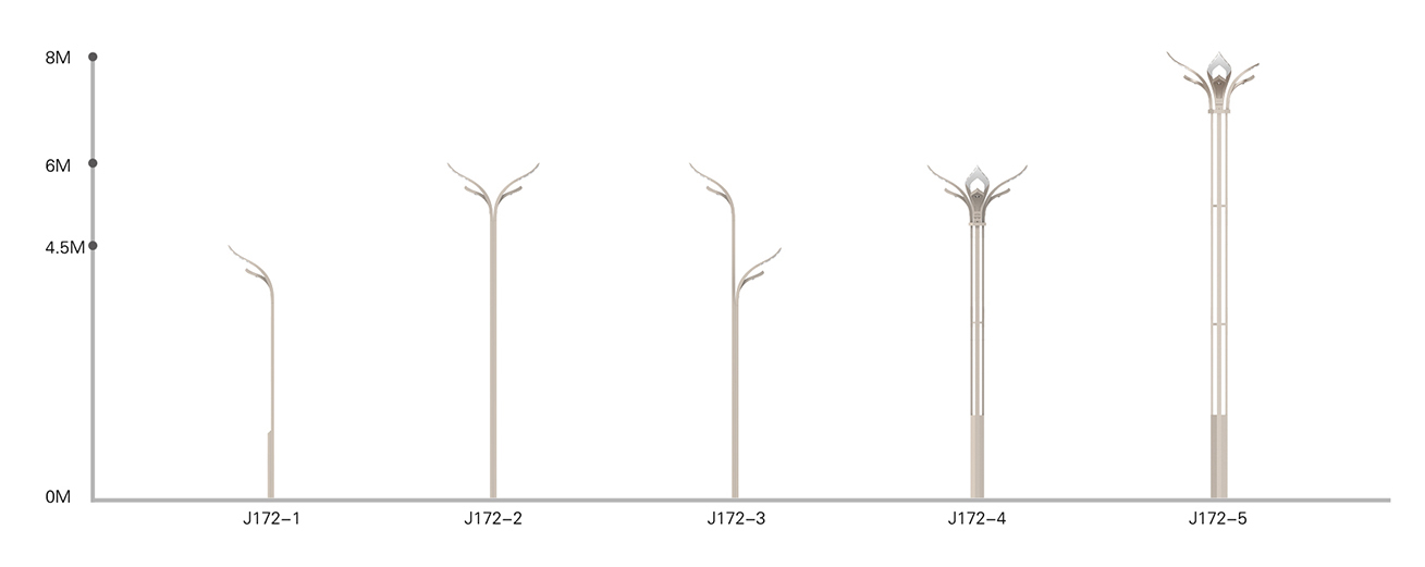 Led Pole Lights Panlabas