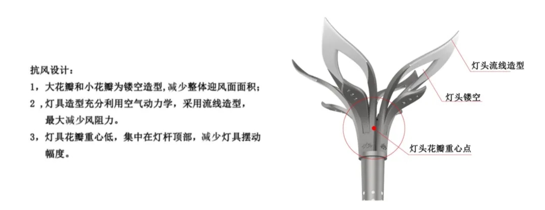 Ligtas at Maaasahan, Gawa ng Sanxing | Snow Lotus Street Light Renovation at Upgrade sa Urumqi, Xinjiang