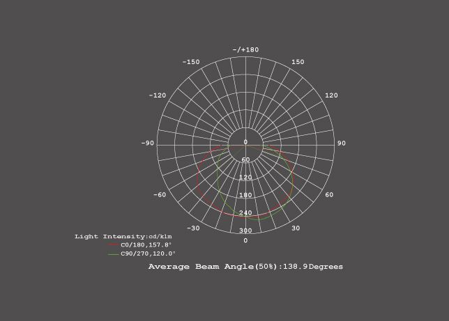 Đèn cực ngoài trời