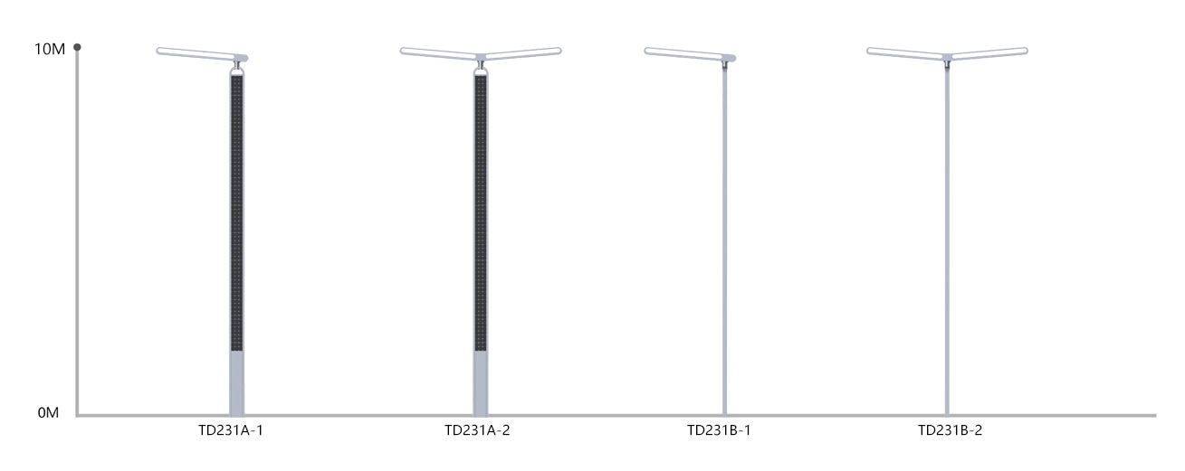 Solar Powered Street Lamps