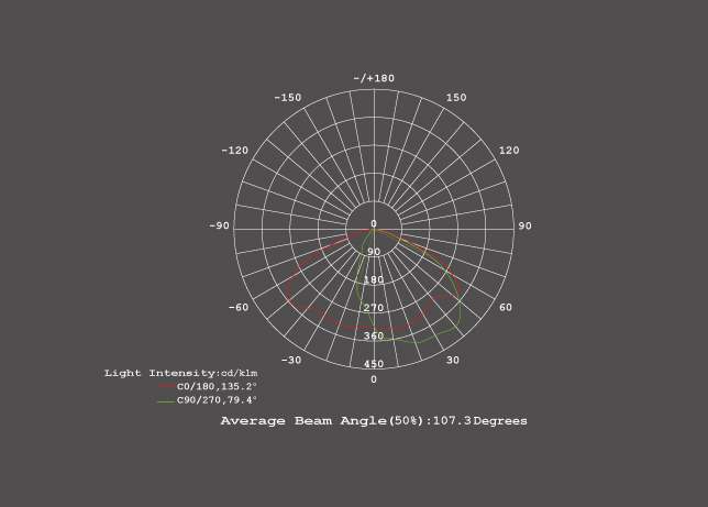 Đèn đường trang trí