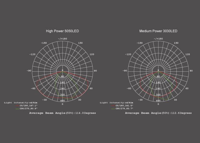 Жарықдиодты қуат модулі